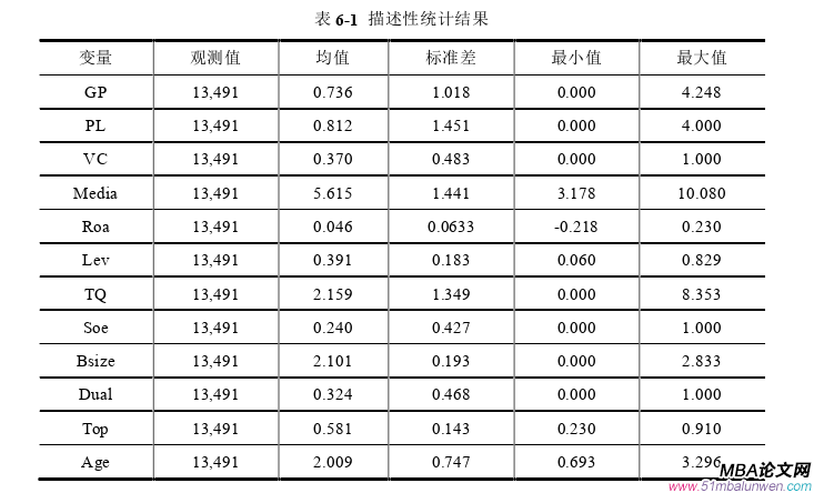 會計(jì)學(xué)論文參考