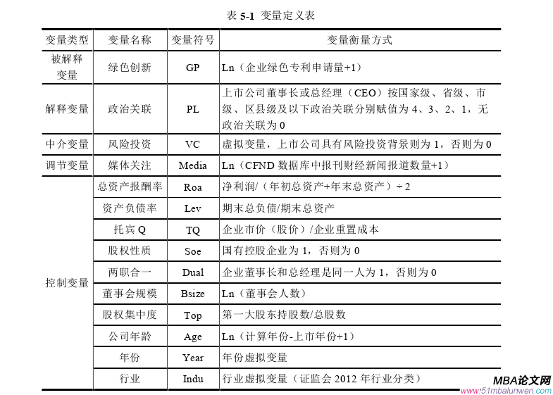 會計(jì)學(xué)論文怎么寫