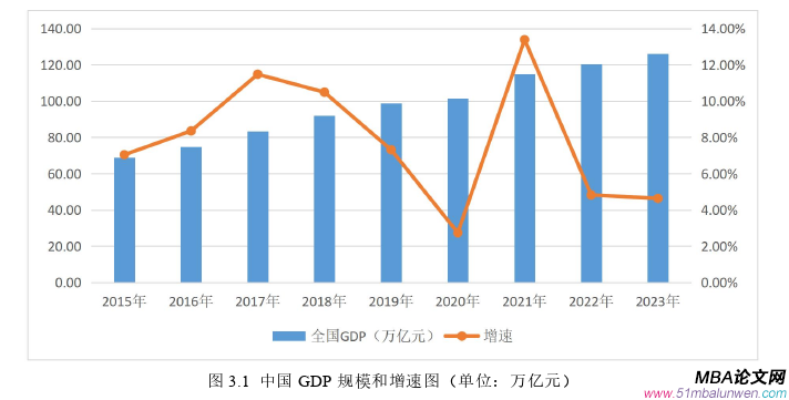 企業(yè)戰(zhàn)略管理論文怎么寫(xiě)