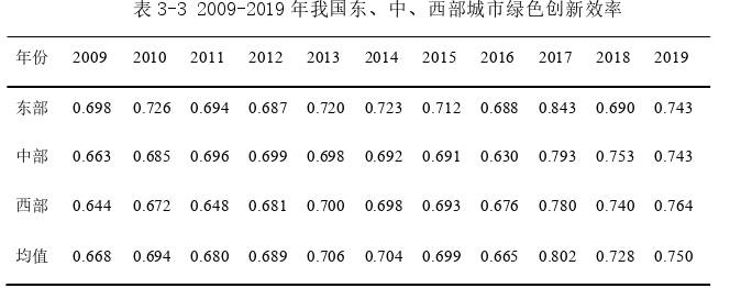 創(chuàng)業(yè)管理論文怎么寫