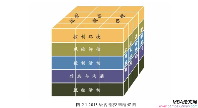 公司治理論文怎么寫(xiě)