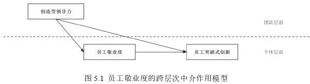 領(lǐng)導(dǎo)力與領(lǐng)導(dǎo)藝術(shù)論文參考