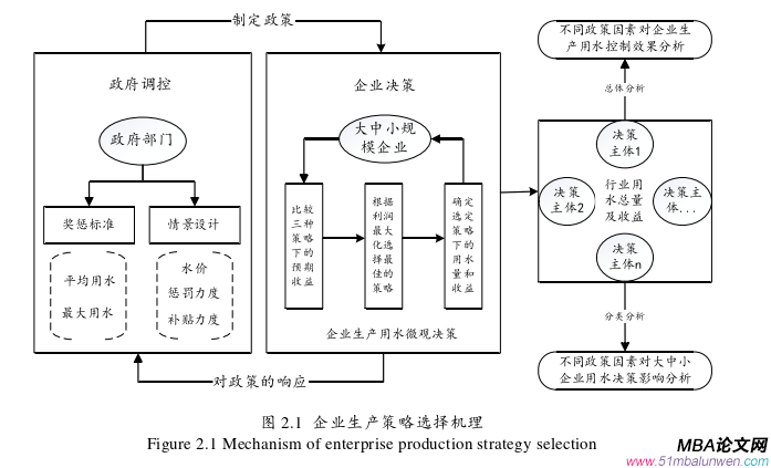 決策模擬論文怎么寫(xiě)