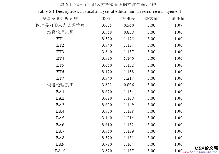 公共選修課企業(yè)倫理論文范文