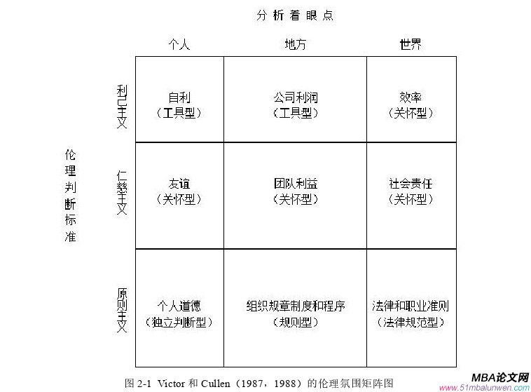 公共選修課企業(yè)倫理論文怎么寫