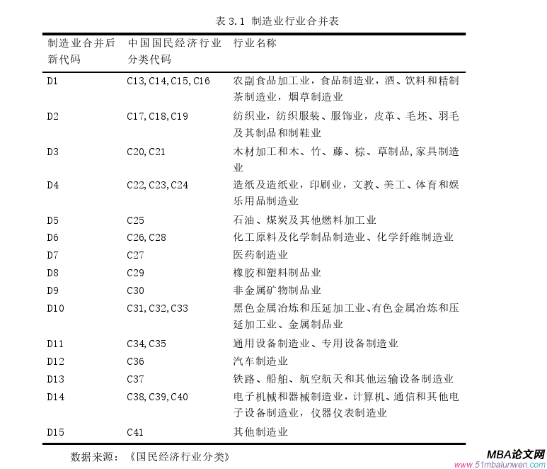 國際貿(mào)易論文怎么寫