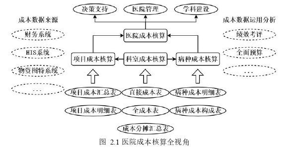 財會管理論文怎么寫