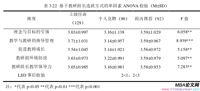 領(lǐng)導(dǎo)力與領(lǐng)導(dǎo)藝術(shù)論文參考