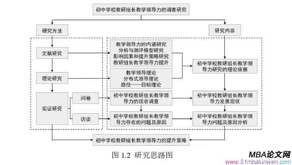 領(lǐng)導(dǎo)力與領(lǐng)導(dǎo)藝術(shù)論文怎么寫