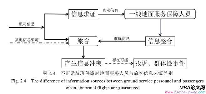 管理溝通論文怎么寫(xiě)