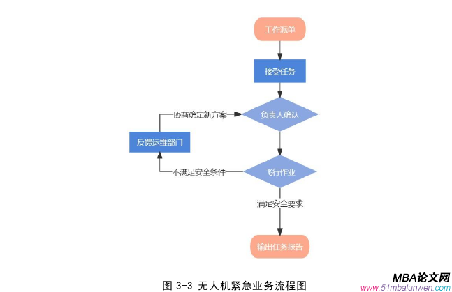 信息系統(tǒng)與信息資源管理論文怎么寫