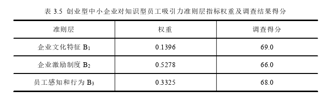 創(chuàng)業(yè)管理論文參考