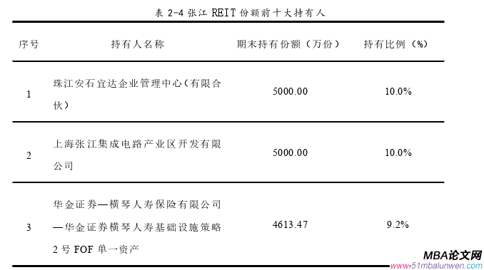 投資分析論文怎么寫