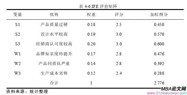 戰(zhàn)略管理論文參考