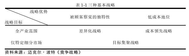 戰(zhàn)略管理論文參考