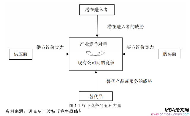 戰(zhàn)略管理論文怎么寫