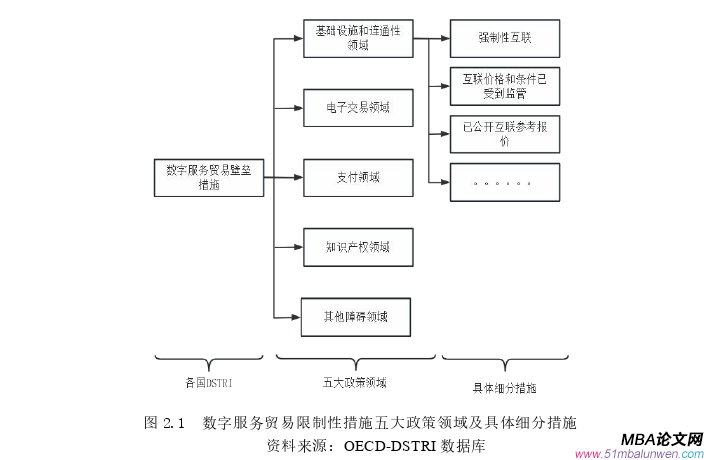 國際貿(mào)易論文怎么寫