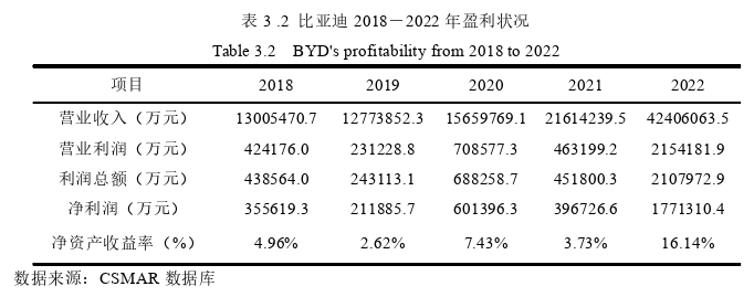 財(cái)會管理論文怎么寫