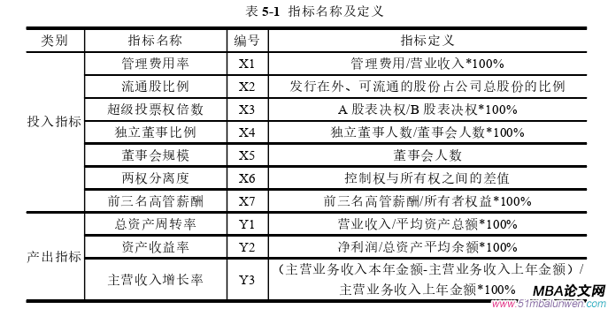 公司治理論文參考