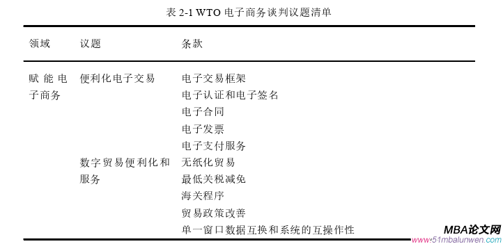 商務談判論文怎么寫