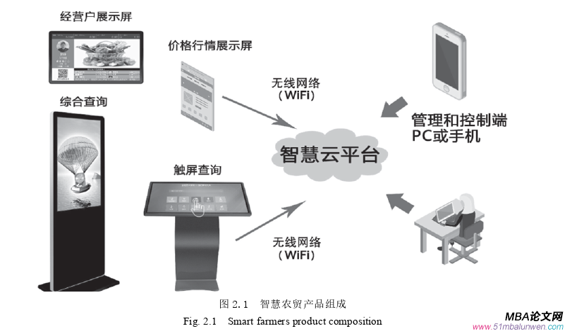 管理溝通論文怎么寫