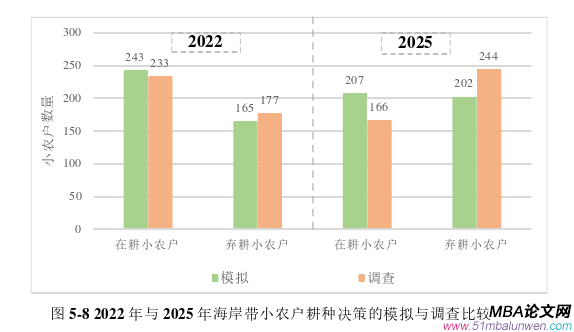 決策模擬論文參考