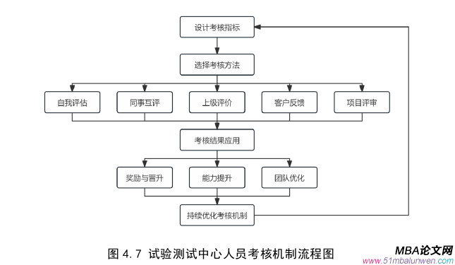 運(yùn)營管理論文參考