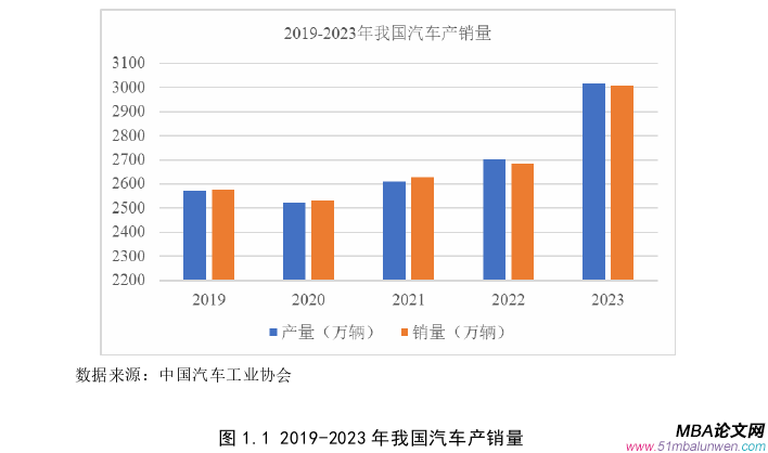 運(yùn)營管理論文怎么寫