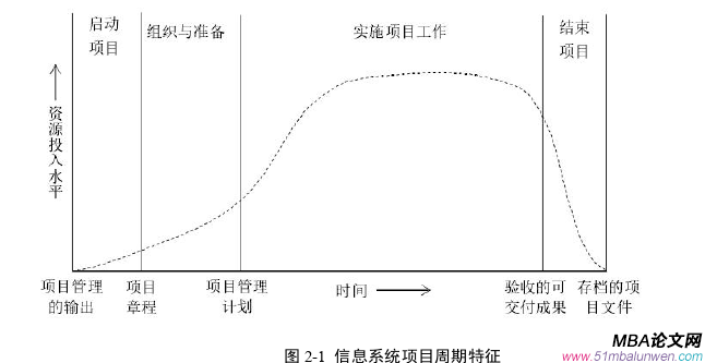 信息系統(tǒng)與信息資源管理論文怎么寫