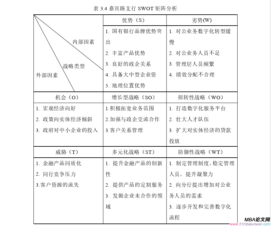 戰(zhàn)略管理論文參考