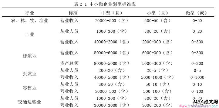 企業(yè)管理論文怎么寫