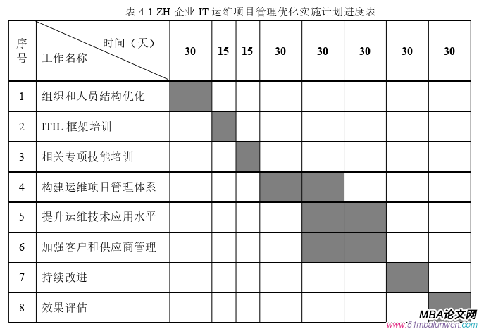 項(xiàng)目管理論文參考