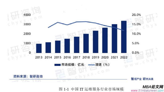 項(xiàng)目管理論文怎么寫