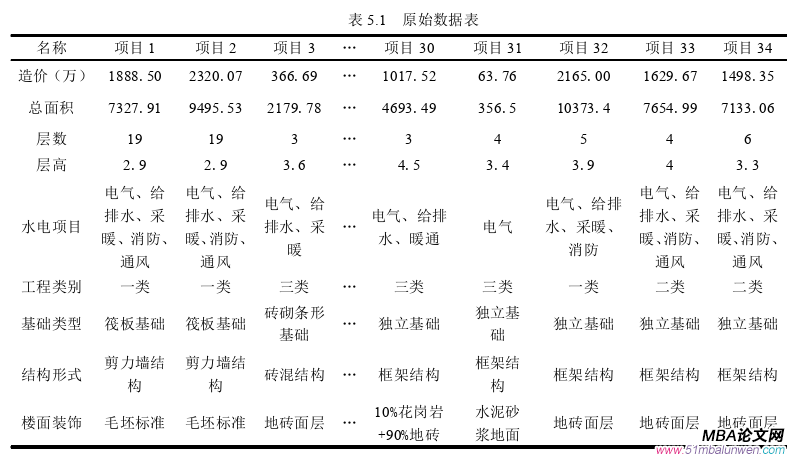 項目管理論文參考