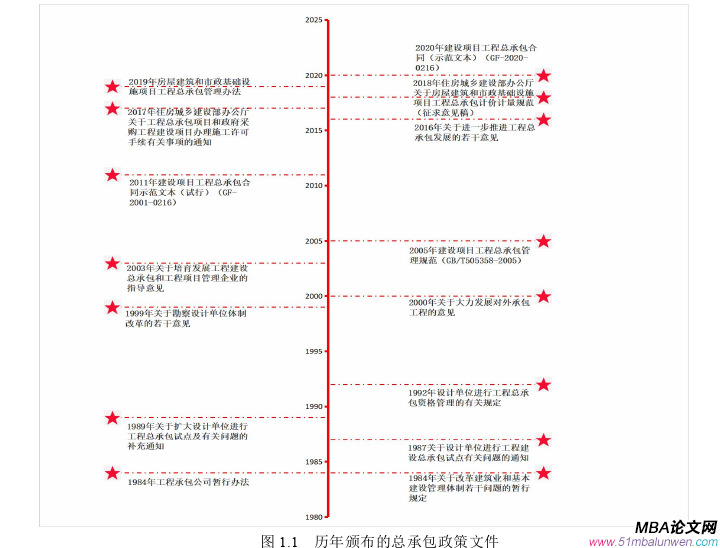 項目管理論文怎么寫