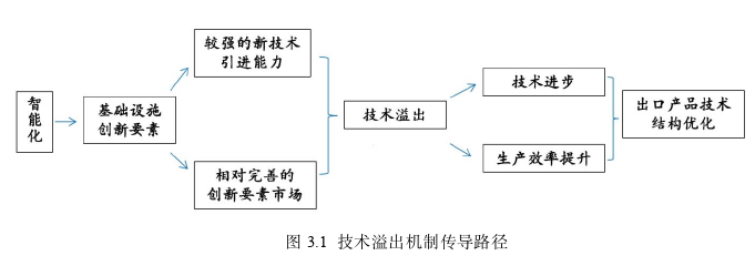 國際貿(mào)易論文怎么寫