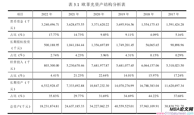 財(cái)會(huì)管理論文參考