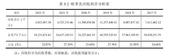 財(cái)會(huì)管理論文怎么寫