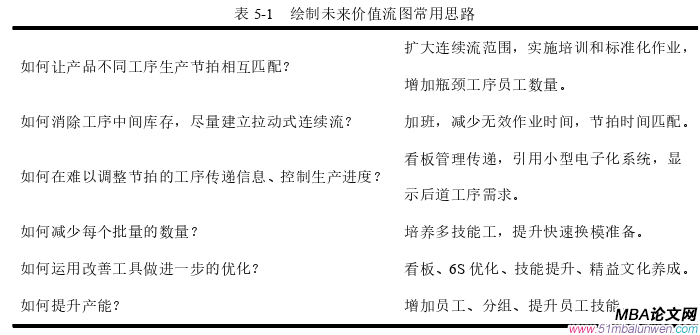 生產(chǎn)管理論文參考