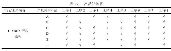 生產(chǎn)管理論文怎么寫