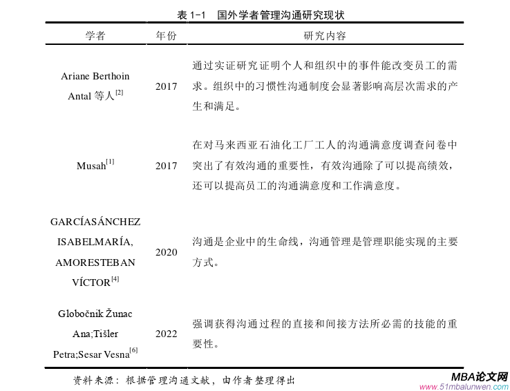 管理溝通論文怎么寫