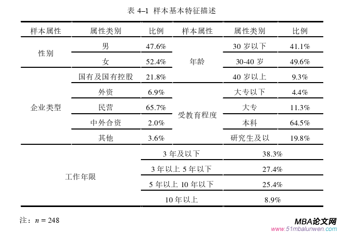 公共選修課企業(yè)倫理論文參考