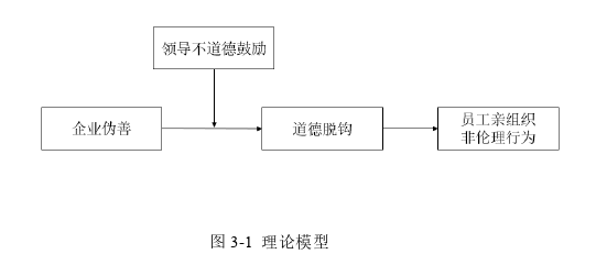 公共選修課企業(yè)倫理論文怎么寫