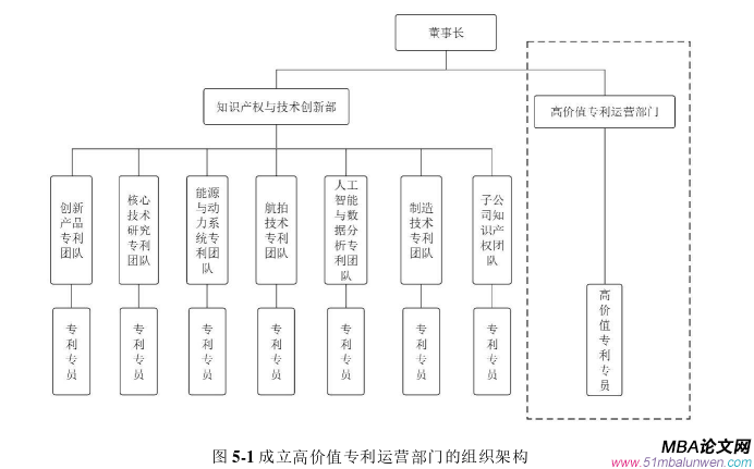 運營管理論文參考