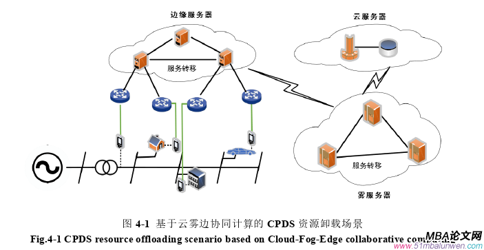 信息系統(tǒng)與信息資源論文參考