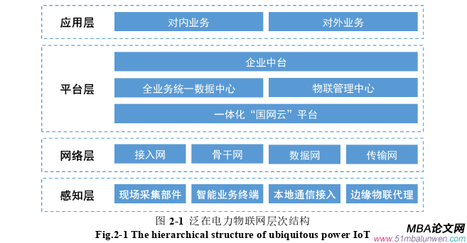 信息系統(tǒng)與信息資源論文怎么寫