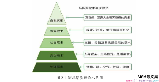 人力資源管理論文怎么寫