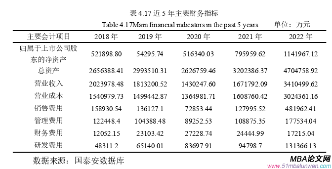 財(cái)務(wù)管理論文參考