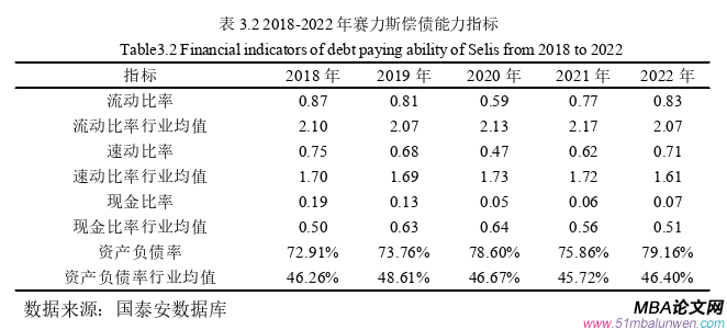 財(cái)務(wù)管理論文怎么寫