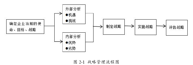 企業(yè)戰(zhàn)略管理論文參考